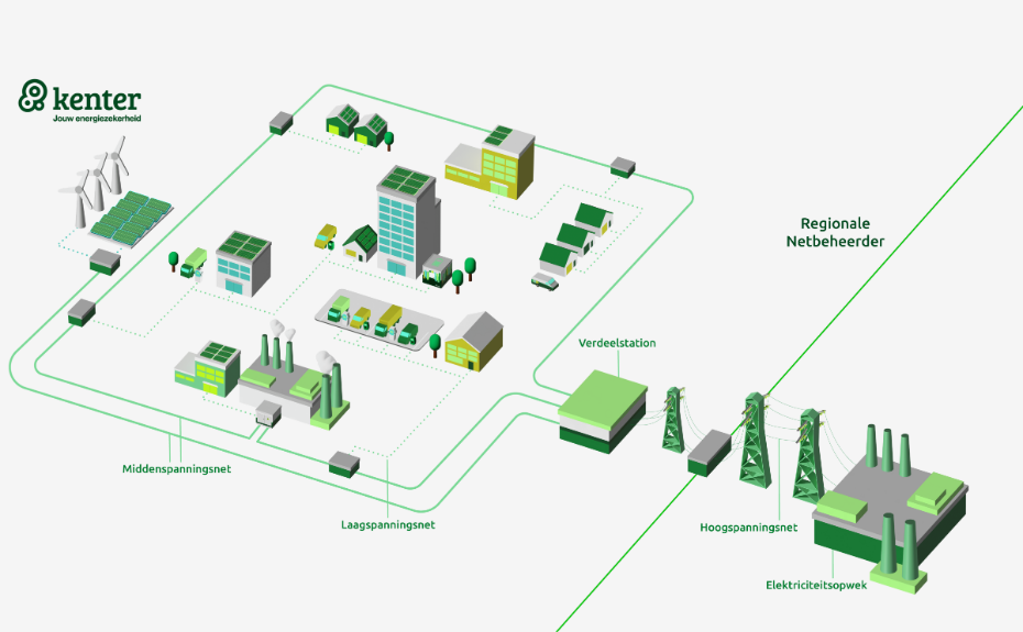 Infographic het elektriciteitsnet